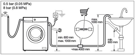 Image result for Candy Washing Machine Error Code E20