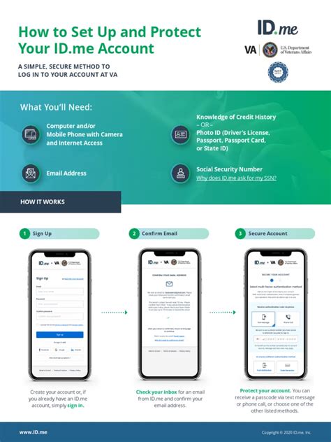 Image result for I.D. Me API