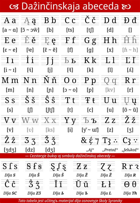 Image result for Alphabet Code Font