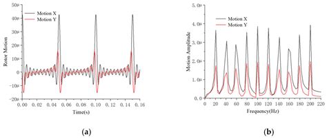 CFD-Predicted Rotordynamic Characteristics for High-Temperature Water ...