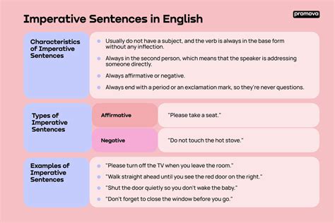 Image result for Imperative Sentences Examples