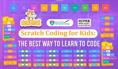 Image result for Scratch Coding for Kids