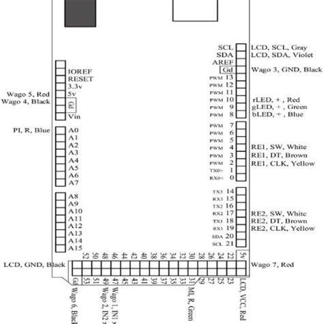 Arduino Mega Pin Map 的图像结果
