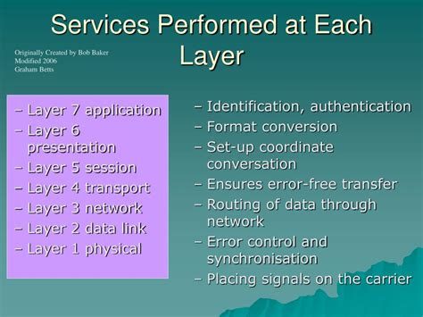 Image result for Packet Switching Model