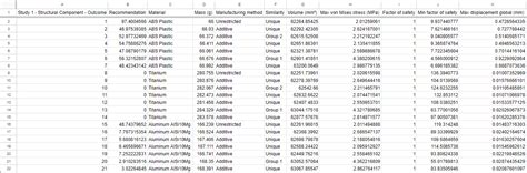Image result for Generative Design Bracket