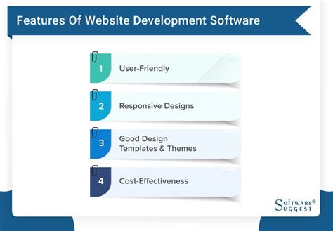 Image result for Site Development Software