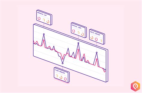 Image result for Computing Error in Forecast