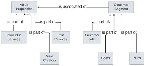Image result for VPC Model