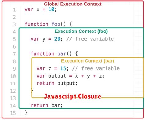 Closure in JavaScript 的图像结果