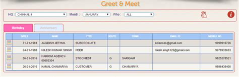 esupport.virbac.in - /HelpTopics/BO_GNM_files/