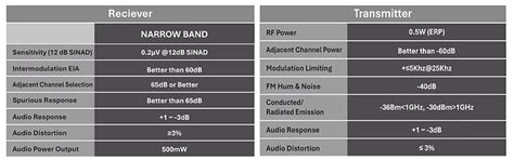 License Free radios | G3U | Sanchar