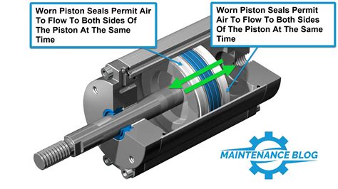Troubleshooting Air Cylinders Pneumatics Part 1 - Maintenance Blog