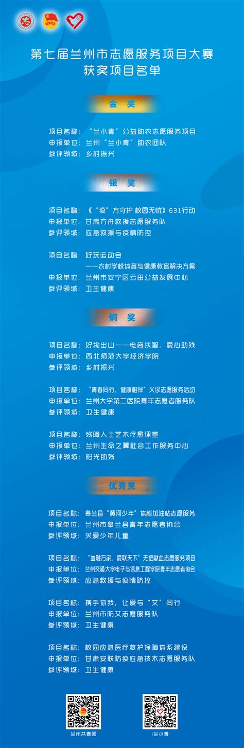 新鲜出炉！第七届兰州市志愿服务项目大赛获奖项目名单_组织_行业_发展