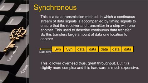 Image result for Serial Data Transmission Synchronous Asynchronous