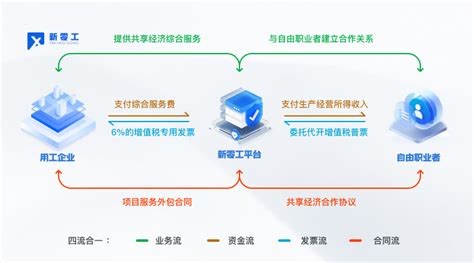 一文看懂|滴滴灵活用工模式