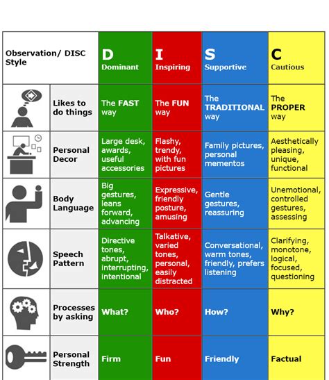 Image result for Disc Profiles Explained
