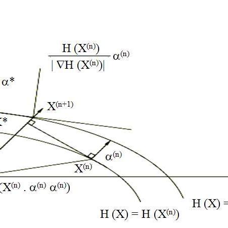 First Order Reliability Method Form Solving in Excel 的图像结果