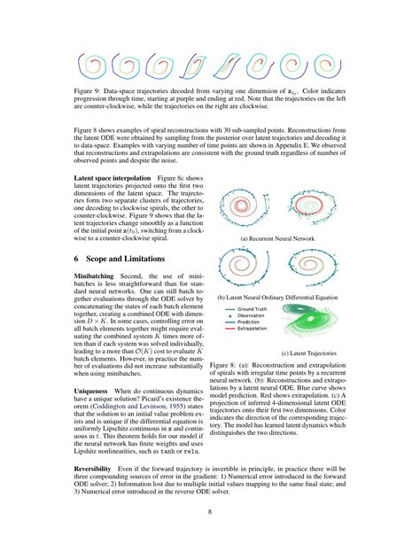 Normalized System Differential Equation 的图像结果