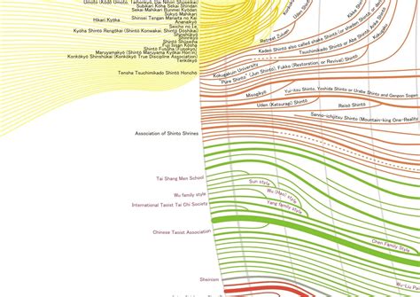 Religion Family Tree 的图像结果