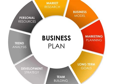 Detailed Business Plan Example 的图像结果