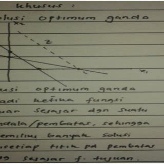 Image result for Graph Interpretation