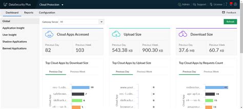 Image result for ManageEngine Data Security Plus