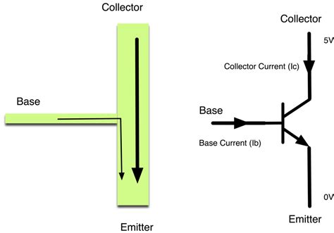 Image result for Arduino Transitor Switch