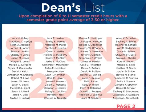 Students Named to the Spring 2022 Dean’s List - East Central College