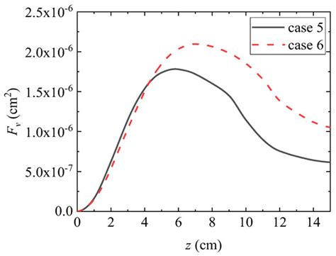 Numerical Simulation of Soot Formation in Ethylene Laminar Diffusion Flame