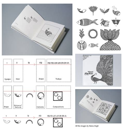 Research Published: Visual Alankars - Saurabh Tewari