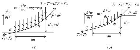 Experimental–Numerical Analysis on the Cable Vibration Behavior of a ...
