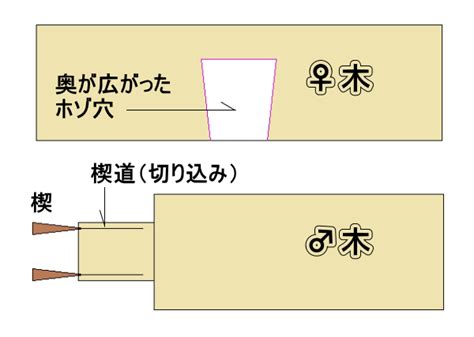 Image result for Structure of a Program in Computer Science