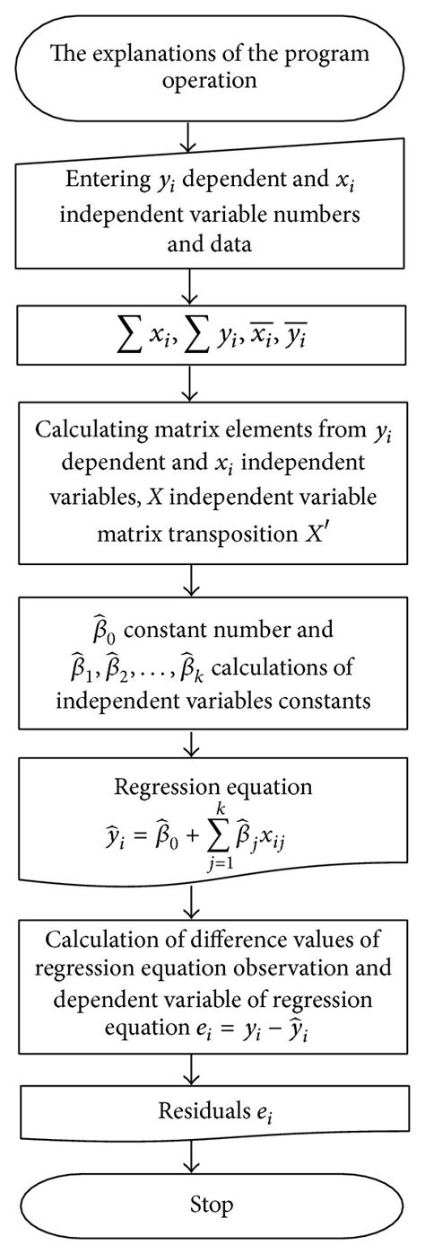 Regression Algorithm 的图像结果