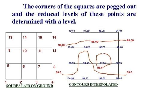 Image result for Contouring Methods