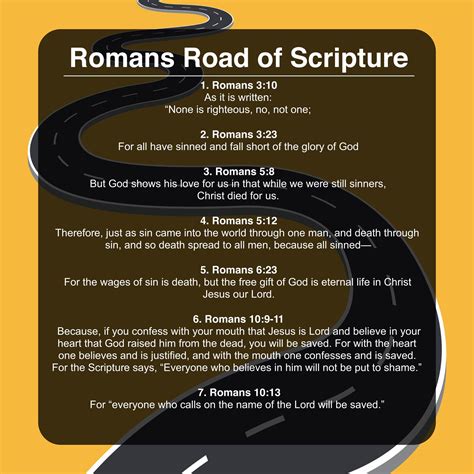 Romans Road Gospel Tracts