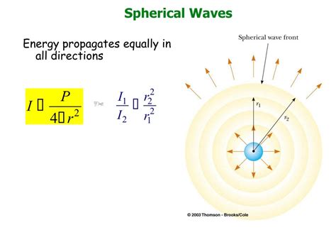 Intensity Level 的图像结果
