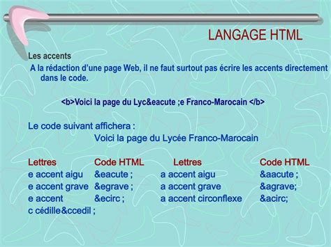 Image result for Langage HTML Code