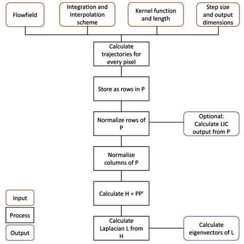 Structure Chart Algorithm 的图像结果