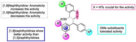 Molecules | Special Issue : Heterocyclic Compounds for Drug Design and ...