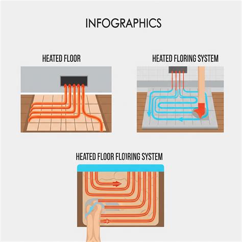 Best Heated Flooring Systems For Cold Homes 2025: Warm, Efficient & Stylish