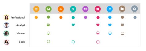 Image result for Types of Computer Users