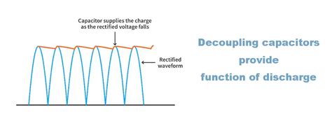 Image result for Decoupling Capacitor Working