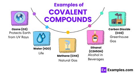 Covalent Substances Examples 的图像结果