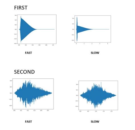Image result for Arctan Compressor On Audio File Before and After Python