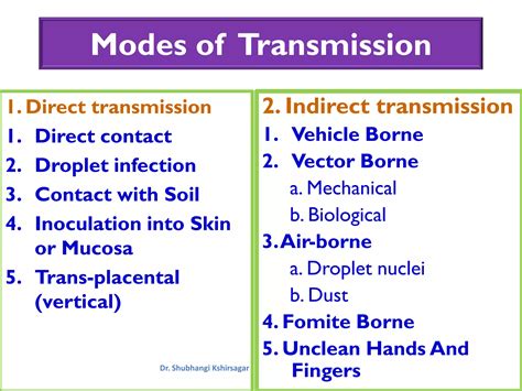 Modes of transmission | PDF