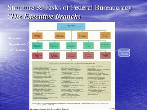 Bureaucracy 的图像结果