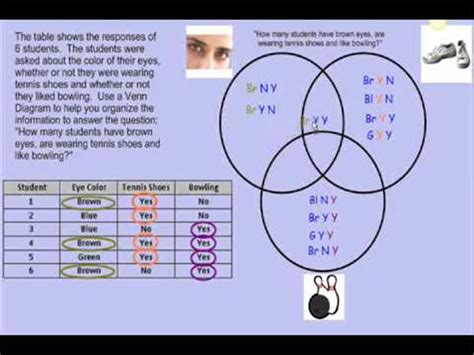 Venn Diagram Problem Solving 的图像结果