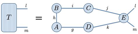 Image result for Tensor Example