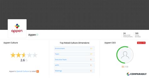 Image result for Appen