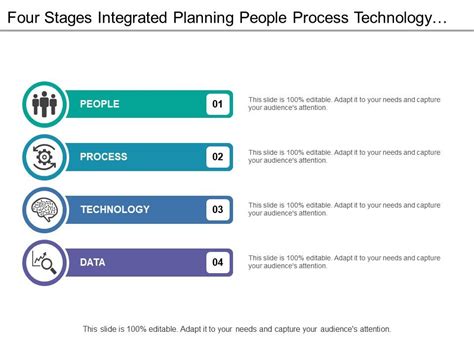 Image result for Integrated People Process Technology